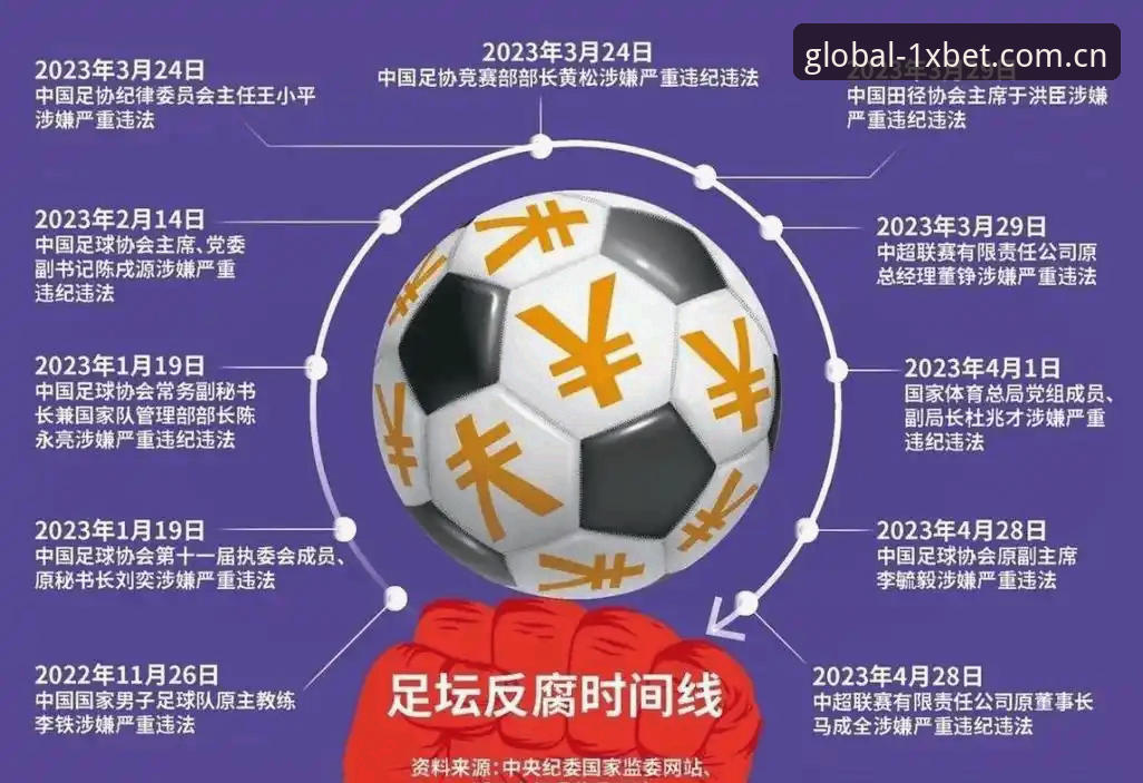 足球反腐风暴深度解读与1xbet国际官网赛事信息获取完整指南