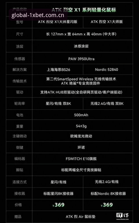 XBET平台怎么样 1XBET国际官网深度评测:A9B2平台究竟怎么样?实战派全面体验报告