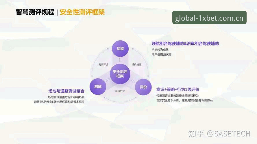 1XBET平台安全性评测最新动态：技术视角下的真实数据与用户反馈